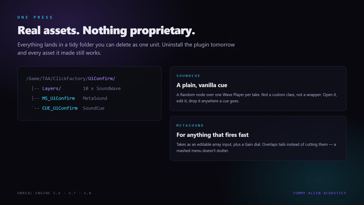 What lands in your project.