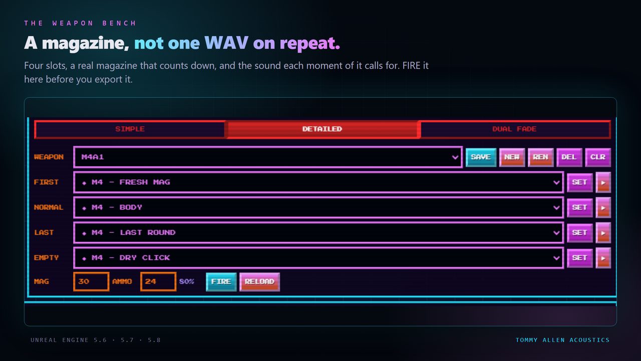 A cell that drains, instead of one WAV on repeat.