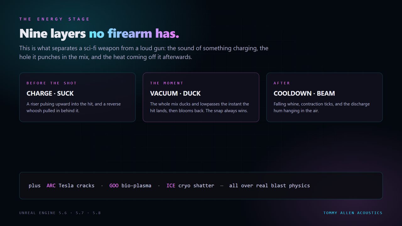 The ENERGY stage &mdash; nine layers no firearm has.