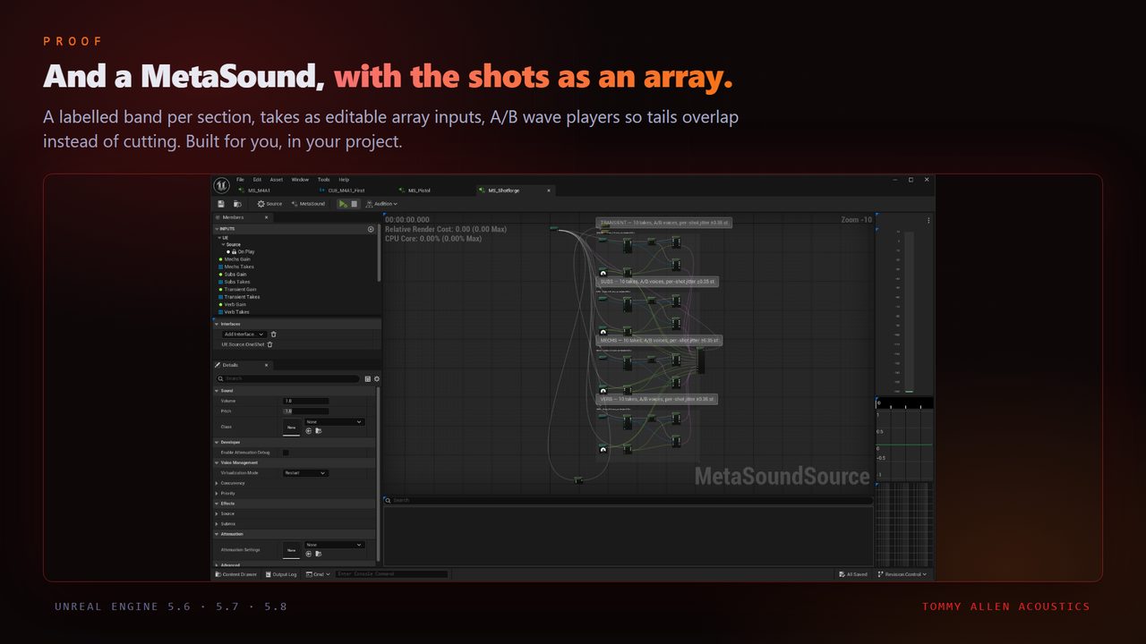 And a MetaSound &mdash; one labelled band per section.